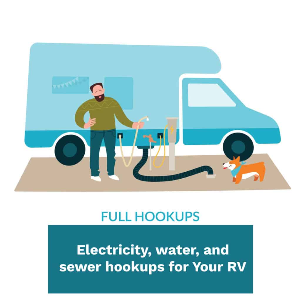 RV Hookups Explained (Water, Sewer, Electric)